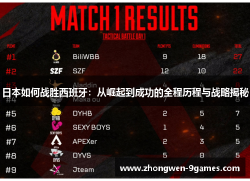 日本如何战胜西班牙：从崛起到成功的全程历程与战略揭秘