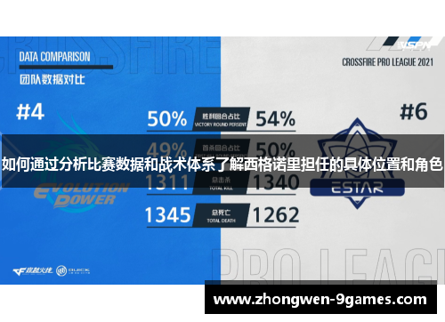 如何通过分析比赛数据和战术体系了解西格诺里担任的具体位置和角色