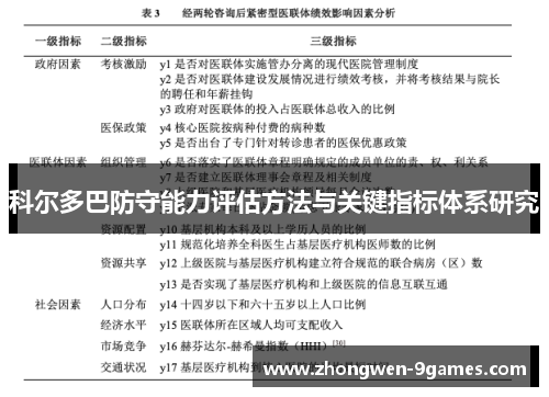 科尔多巴防守能力评估方法与关键指标体系研究