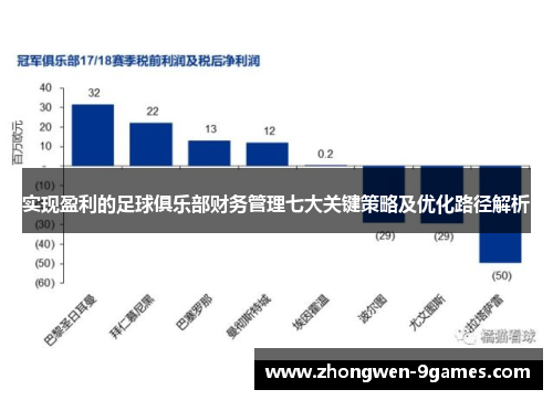 实现盈利的足球俱乐部财务管理七大关键策略及优化路径解析 实现盈利的足球俱乐部财务管理七大关键策略及优化路径解析