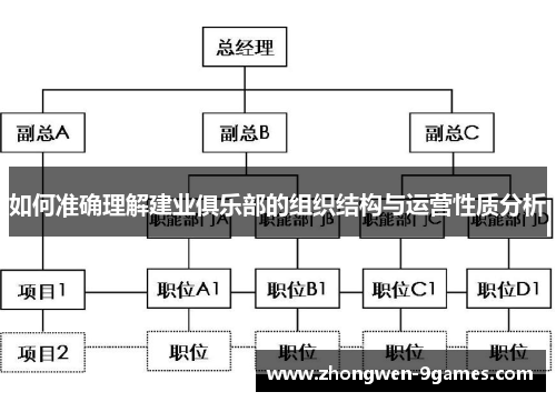 如何准确理解建业俱乐部的组织结构与运营性质分析 如何准确理解建业俱乐部的组织结构与运营性质分析