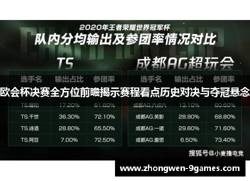 欧会杯决赛全方位前瞻揭示赛程看点历史对决与夺冠悬念 欧会杯决赛全方位前瞻揭示赛程看点历史对决与夺冠悬念