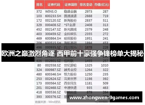 欧洲之巅激烈角逐 西甲前十豪强争锋榜单大揭秘