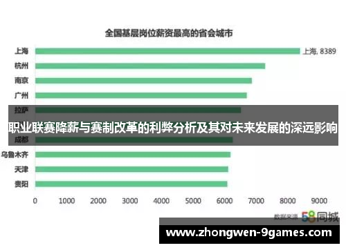 职业联赛降薪与赛制改革的利弊分析及其对未来发展的深远影响 职业联赛降薪与赛制改革的利弊分析及其对未来发展的深远影响