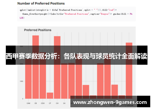 西甲赛季数据分析:各队表现与球员统计全面解读 西甲赛季数据分析:各队表现与球员统计全面解读