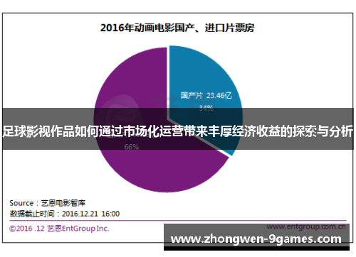 足球影视作品如何通过市场化运营带来丰厚经济收益的探索与分析 足球影视作品如何通过市场化运营带来丰厚经济收益的探索与分析