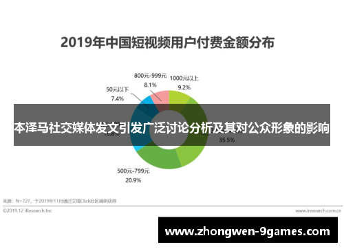 本泽马社交媒体发文引发广泛讨论分析及其对公众形象的影响 本泽马社交媒体发文引发广泛讨论分析及其对公众形象的影响