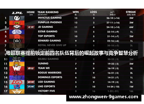 粤超联赛提前锁定前四名队伍背后的崛起故事与竞争智慧分析